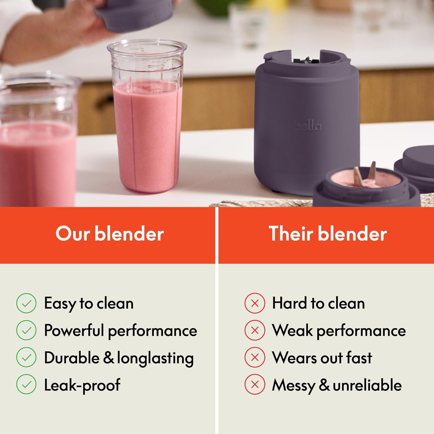 image:imagebella 6 Pcs Portable Rocket Blender Juicer amp Smoothie Maker Press amp Twist Design EverGood amp BPA Free Dishwasher Safe Parts 4 Tip Stainless Steel Blade Cord Wrap 240 Watt Motor SurfPlum