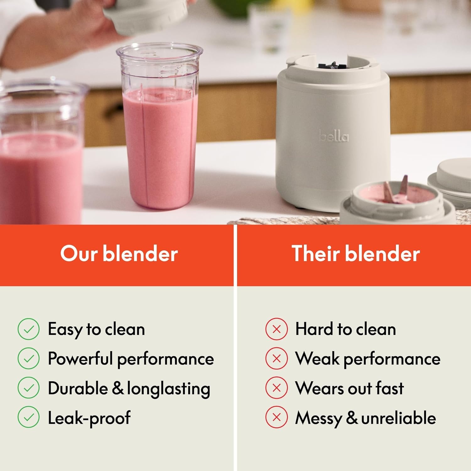image:imagebella 6 Pcs Portable Rocket Blender Juicer amp Smoothie Maker Press amp Twist Design EverGood amp BPA Free Dishwasher Safe Parts 4 Tip Stainless Steel Blade Cord Wrap 240 Watt Motor SurfOatmilk