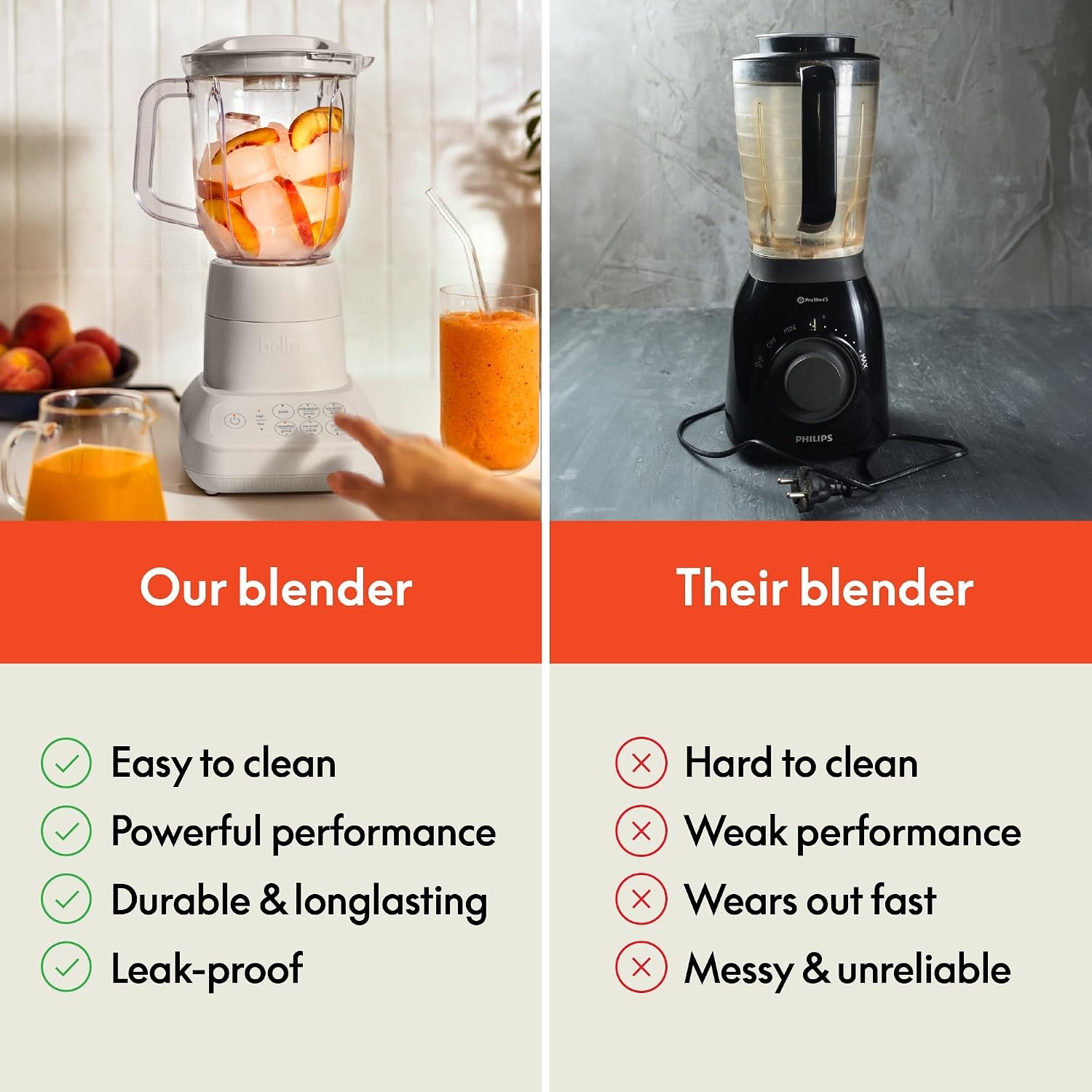 image:imagebella 6 Pcs Portable Rocket Blender Juicer amp Smoothie Maker Press amp Twist Design EverGood amp BPA Free Dishwasher Safe Parts 4 Tip Stainless Steel Blade Cord Wrap 240 Watt Motor SurfSurf