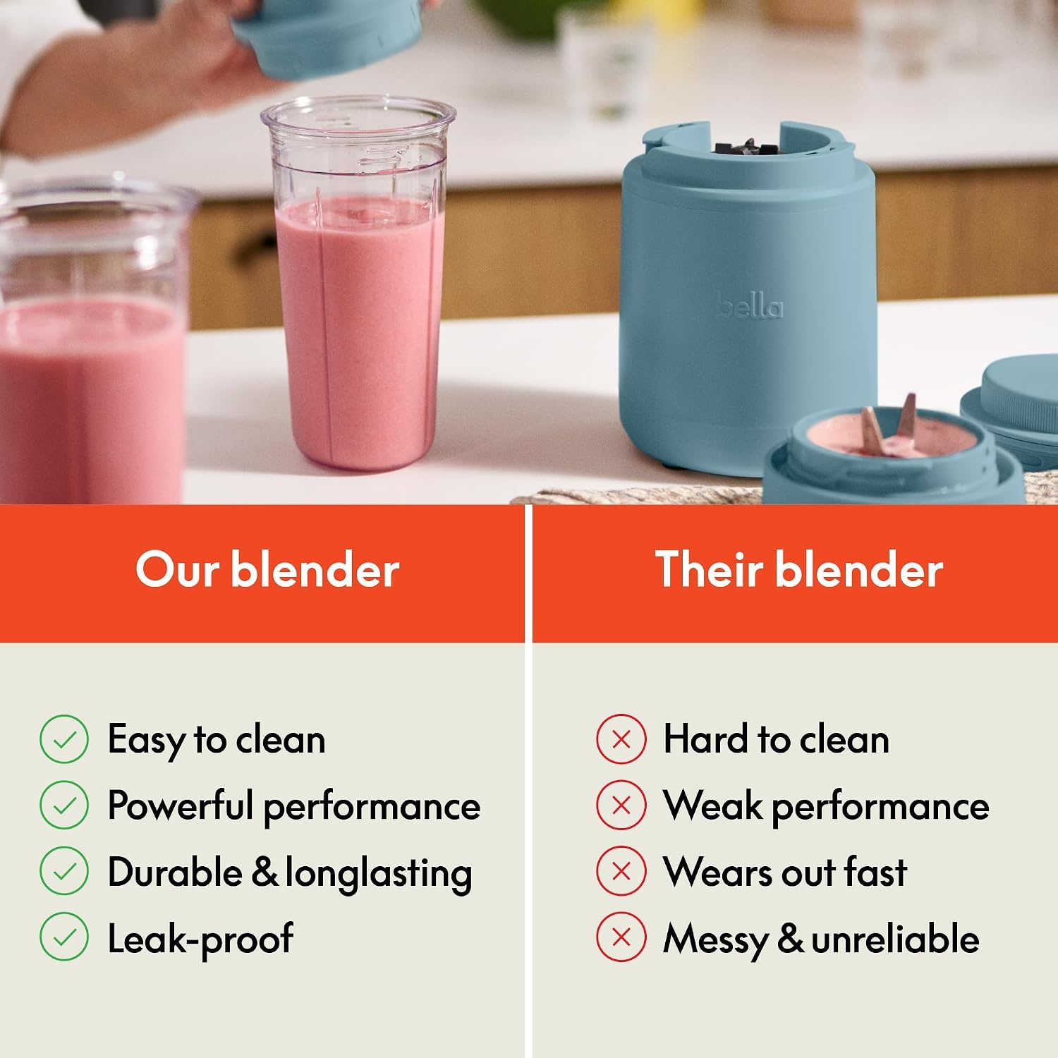 image:imagebella 6 Pcs Portable Rocket Blender Juicer amp Smoothie Maker Press amp Twist Design EverGood amp BPA Free Dishwasher Safe Parts 4 Tip Stainless Steel Blade Cord Wrap 240 Watt Motor SurfSurf